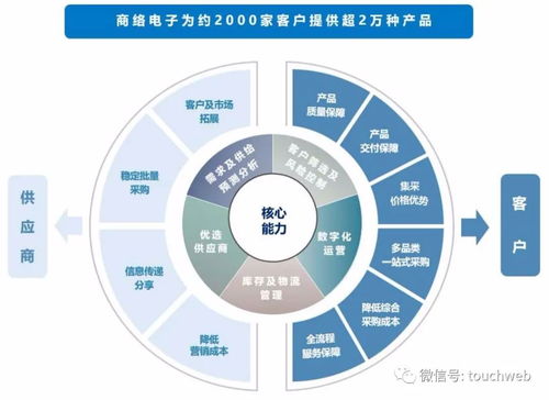 商络电子深交所成功上市，市值达113亿元，沙宏志成实控人